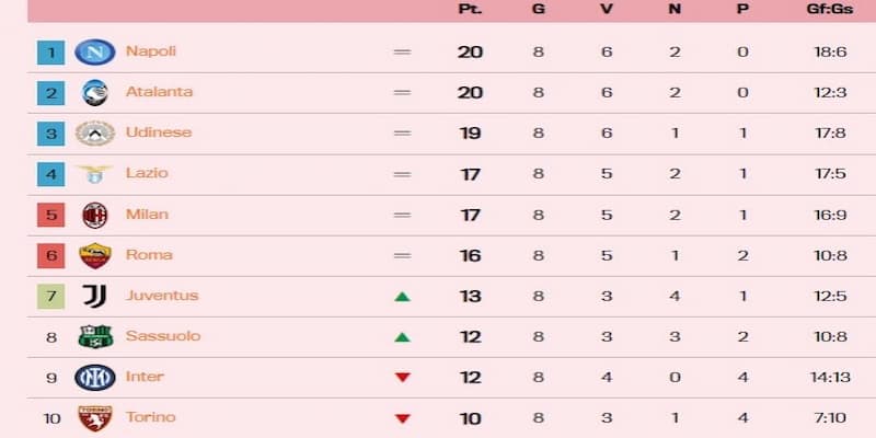 Bảng Xếp Hạng Serie A Tìm hiểu sâu về bảng xếp hạng